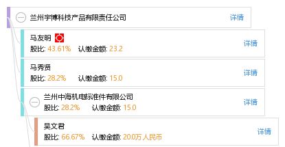 蘭州宇博科技產品有限責任公司與中網浩宇的合作戰略解析